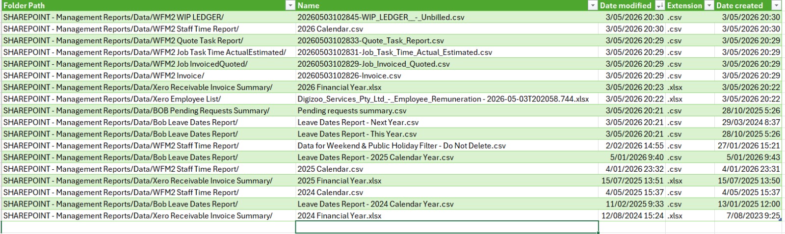 Automated Reporting Data Pipeline
